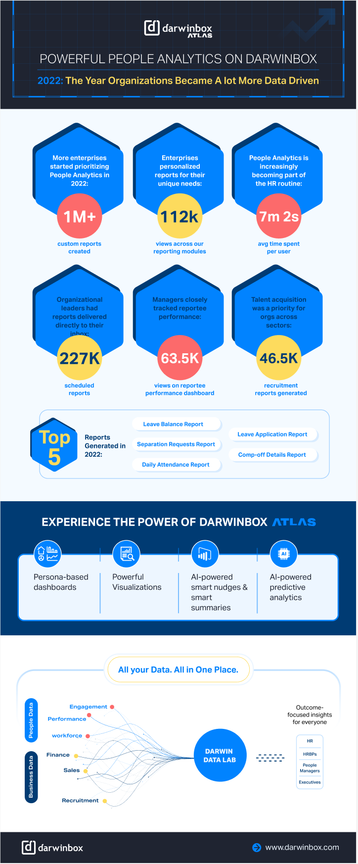 Atlas Infographic