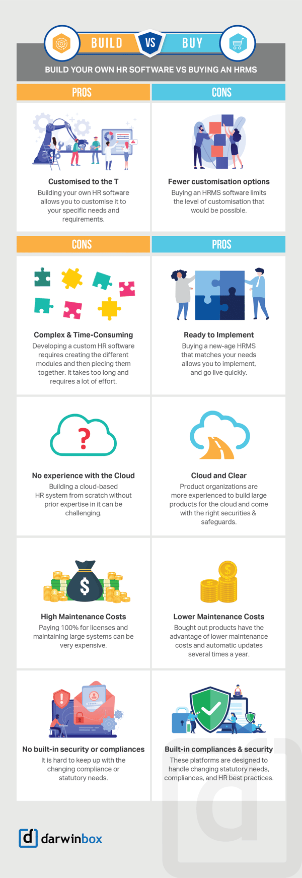 Build-vs-Buy-Infographic