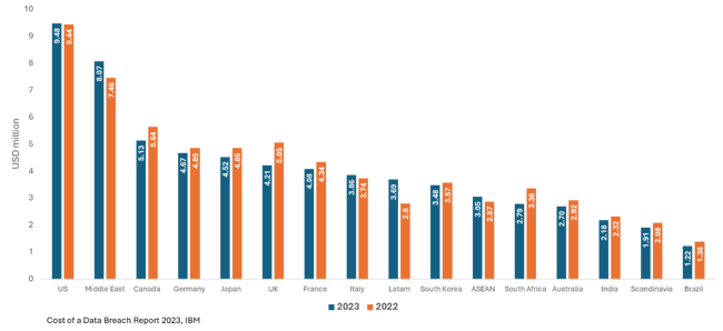 CIO_Blog_fig-1-1