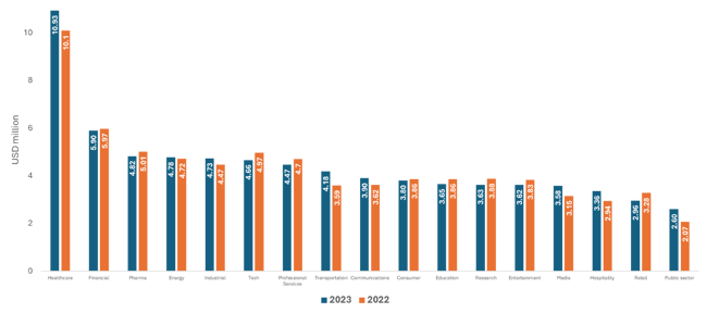 CIO_Blog_fig-2-1