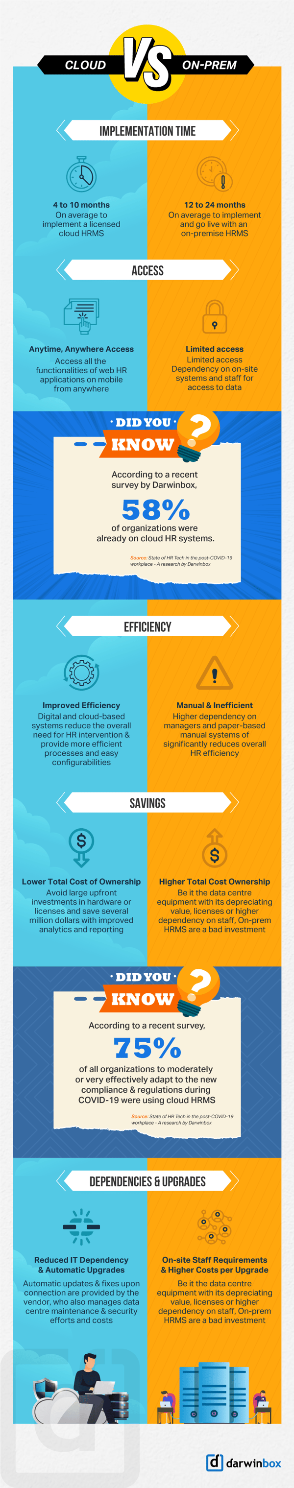 Cloud-vs-On-Prem-HRMS