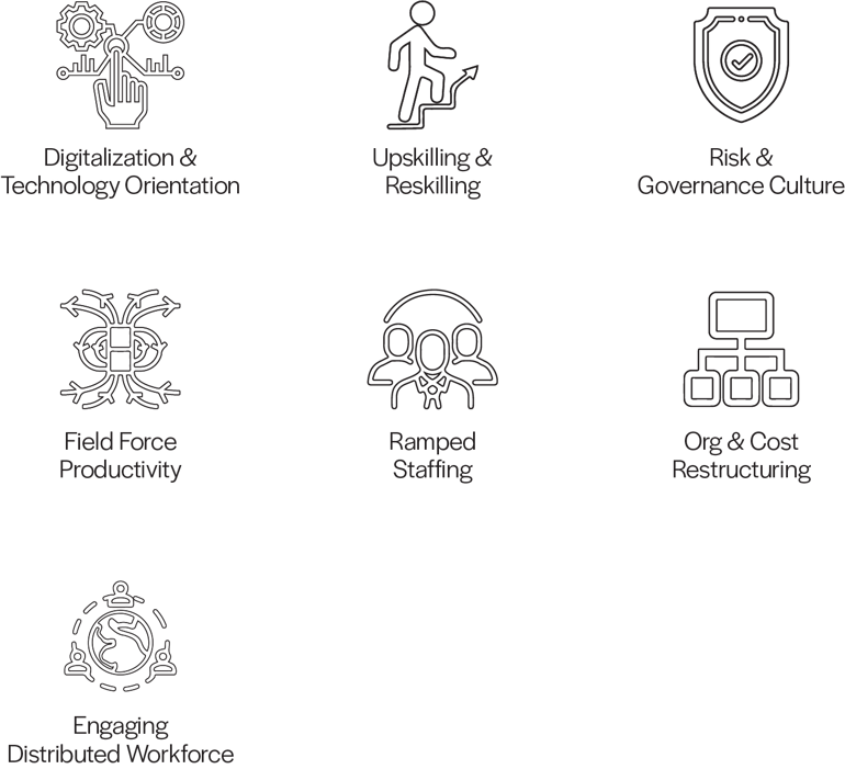 HR priorities for BFSI sector