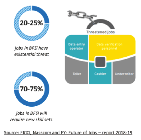 upskilling & reskilling