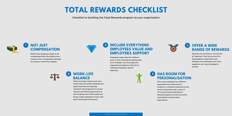 Total Rewards Checklist