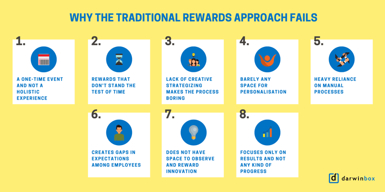 Employee Rewards and Recognition
