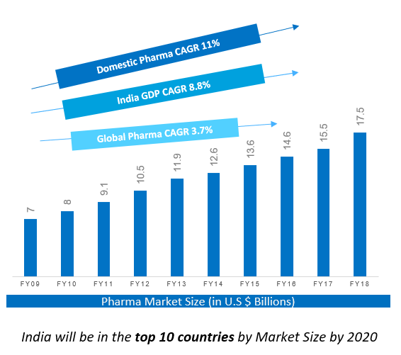 domestic pharma