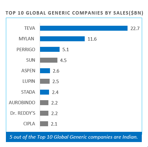 generic companies