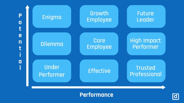 talent management