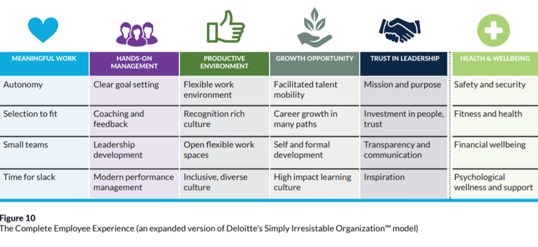 Deloitte's Irrisistable Org Model