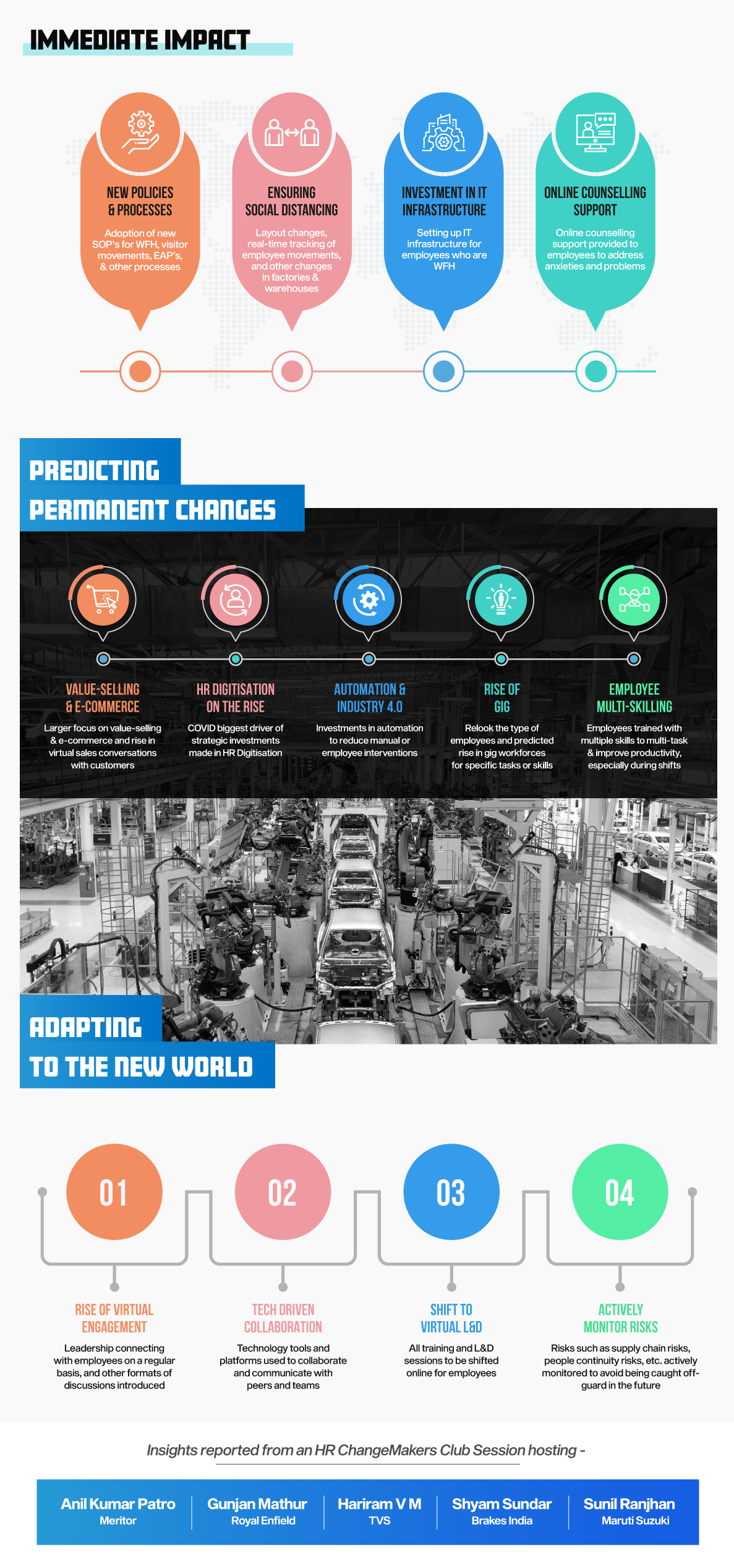 Infographic_FUTURE-OF-WORK-in-AUTOMOBILE-SECTOR_v1.2