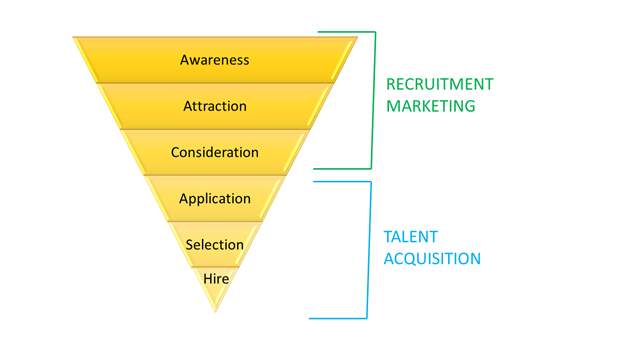 Talent Acquisition vs Talent Management vs. HR: A primer