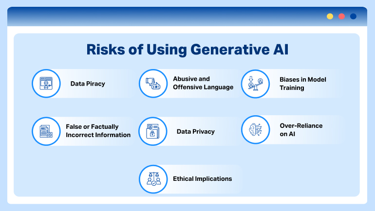 Risks of Using Generative AI-1