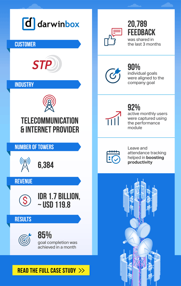 STP-Infographic