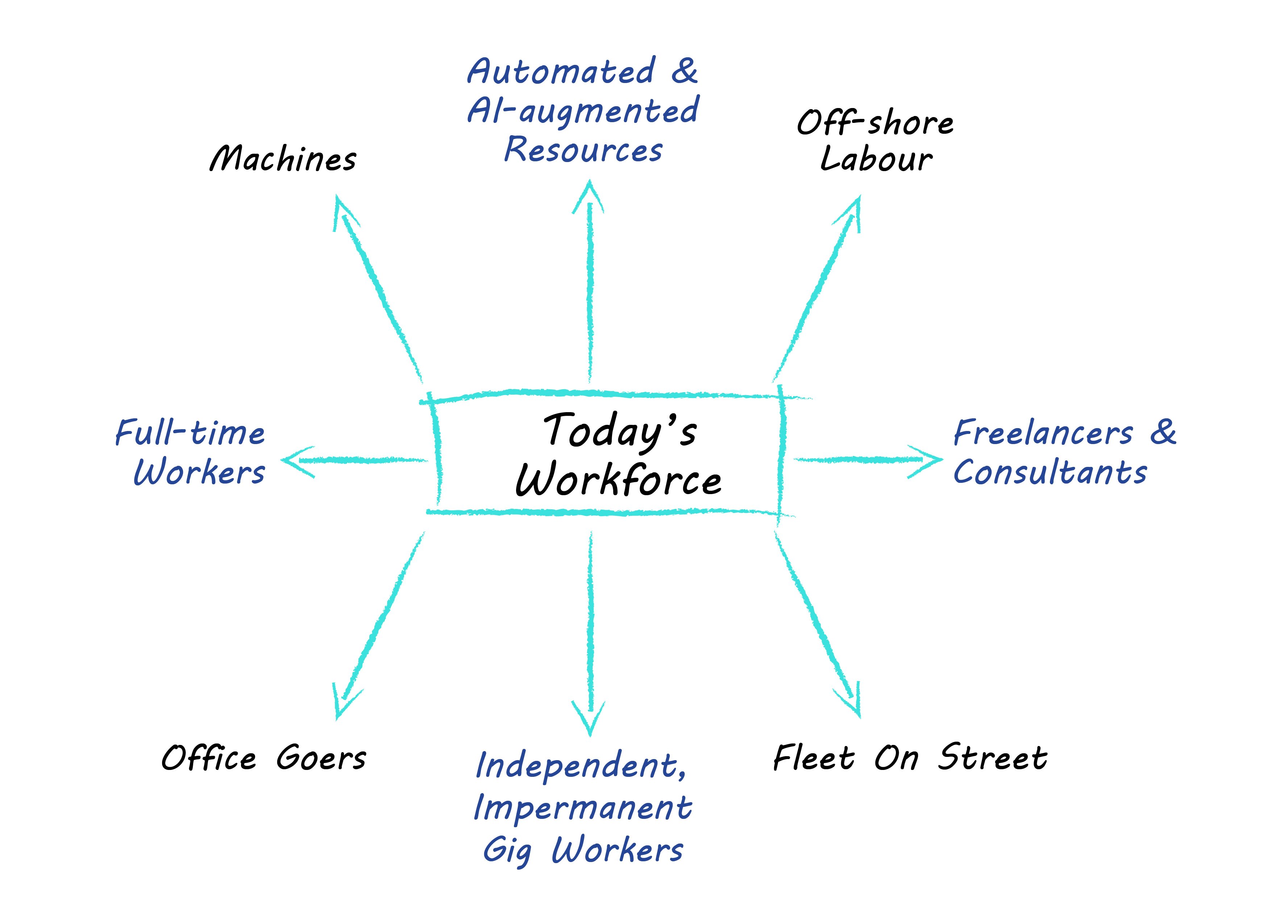 Topic Cluster Blog 2_v1.4-02