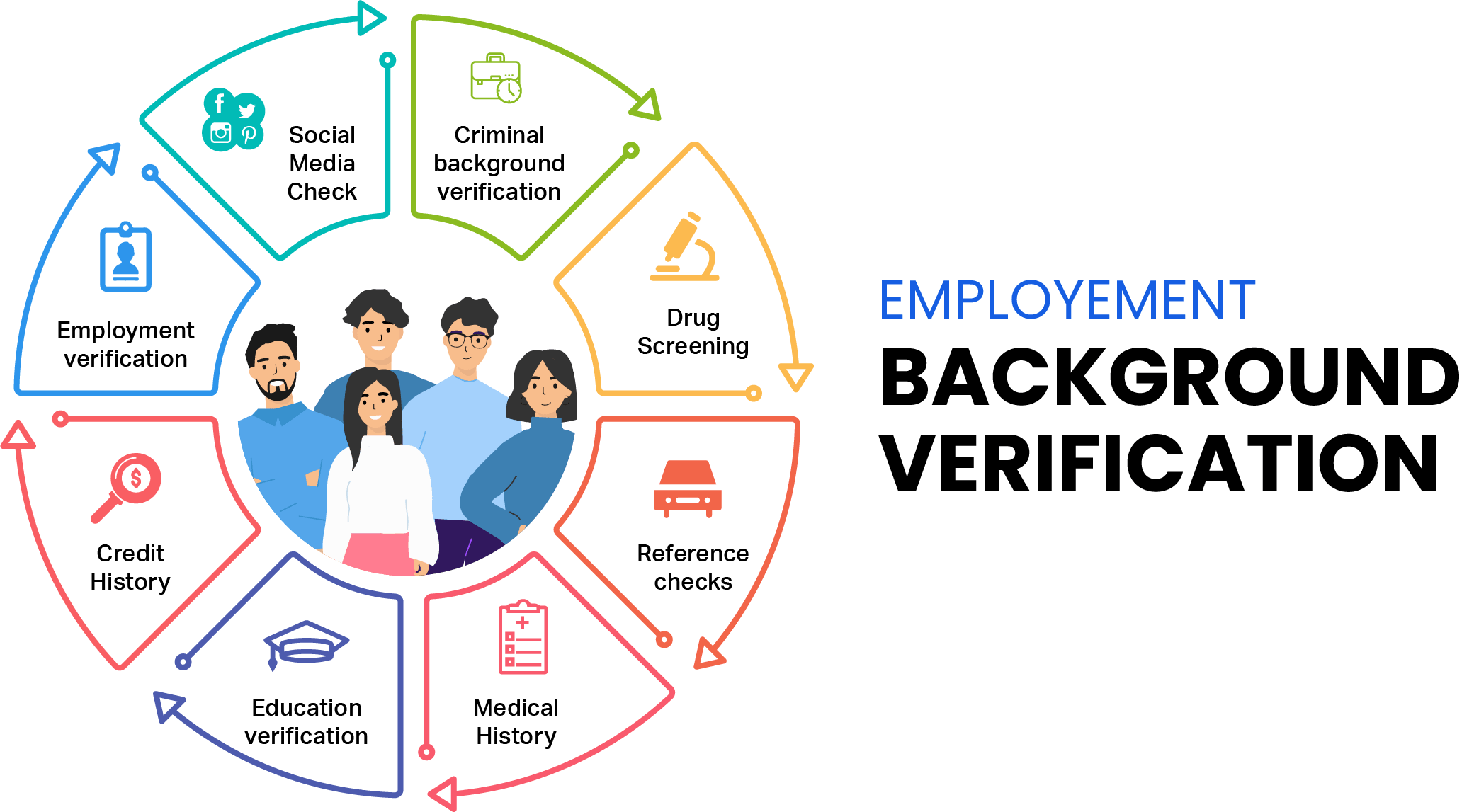 Background Verification: How Much Is Too Much?