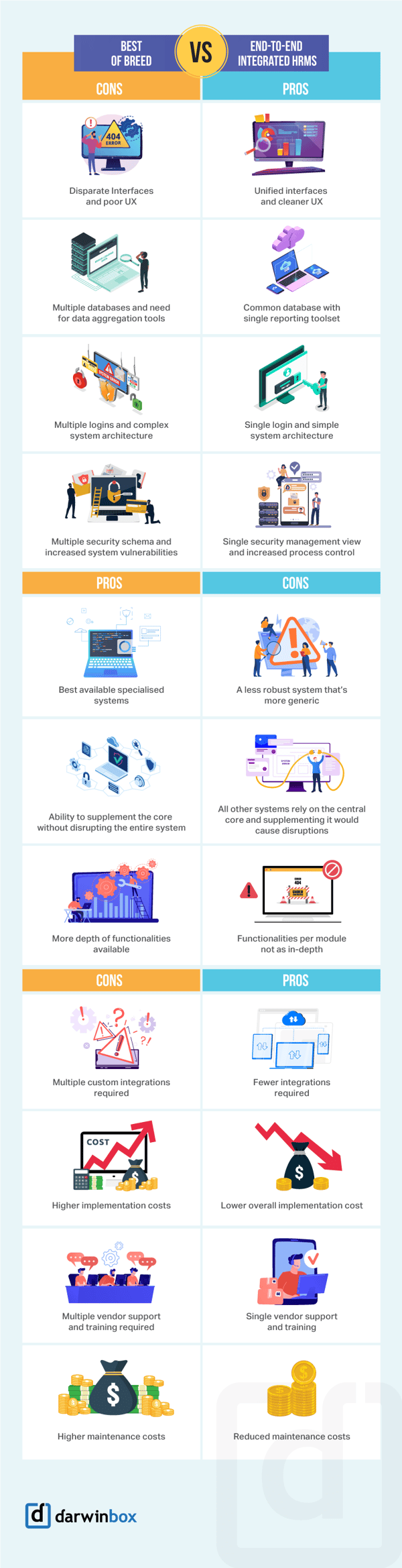 best-of-breed-vs-end-to-end-integrated-HRMS