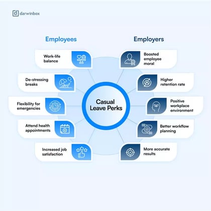 casual-leave-infographic