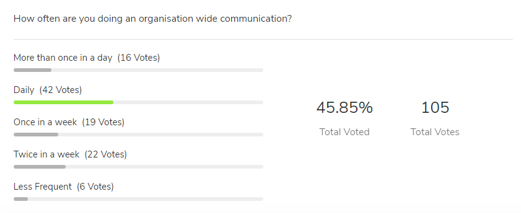 communication and collaboa