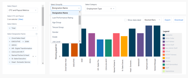 ctc -analytics