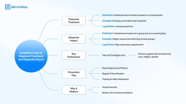 disparate-treatment-infographic