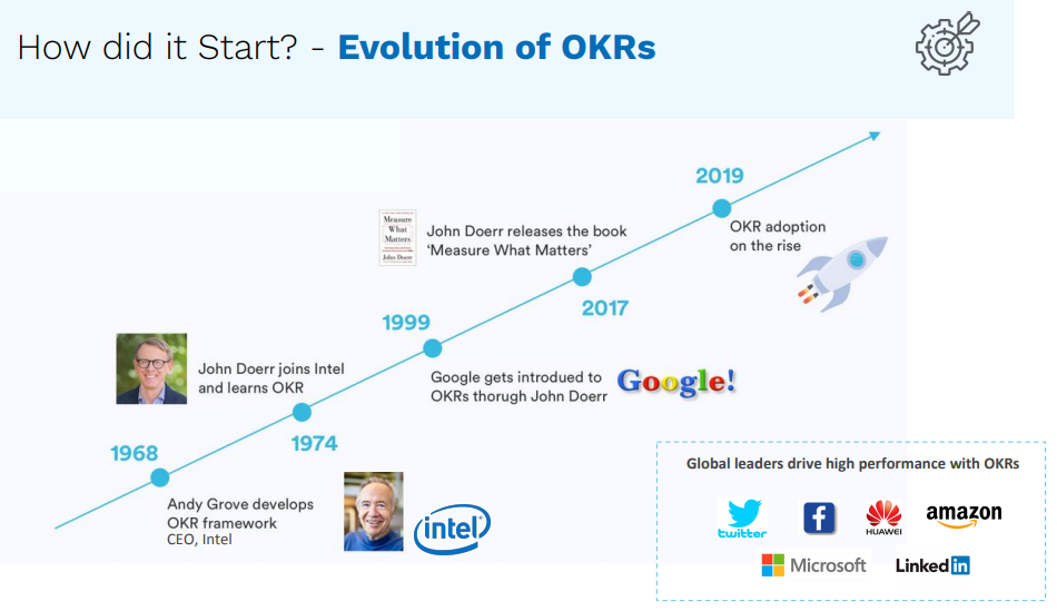 evolution-of-okr