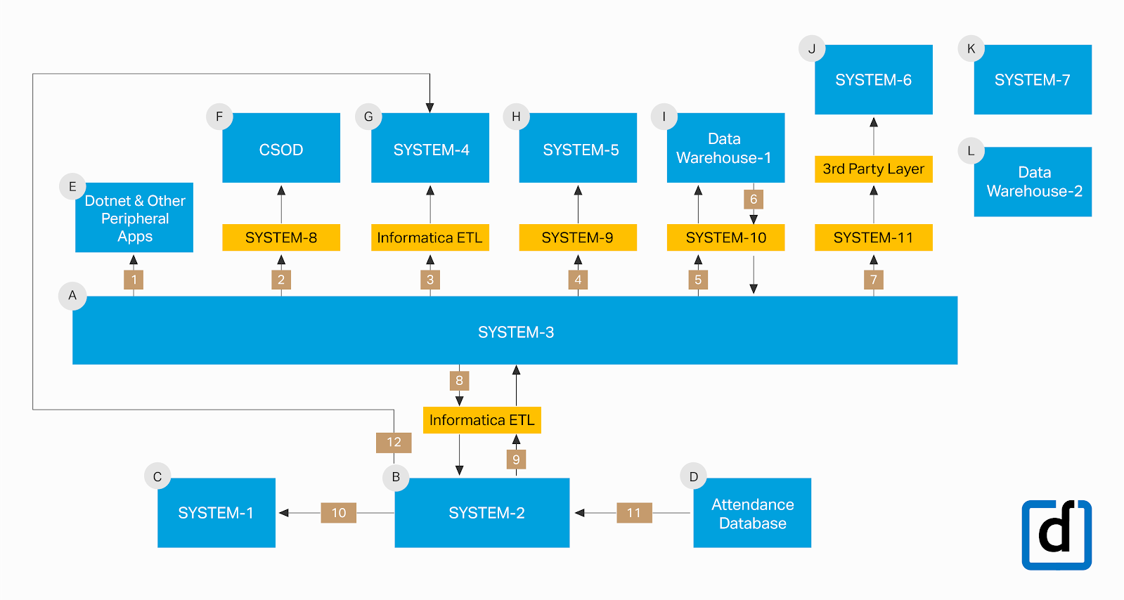 hr-system-landscape