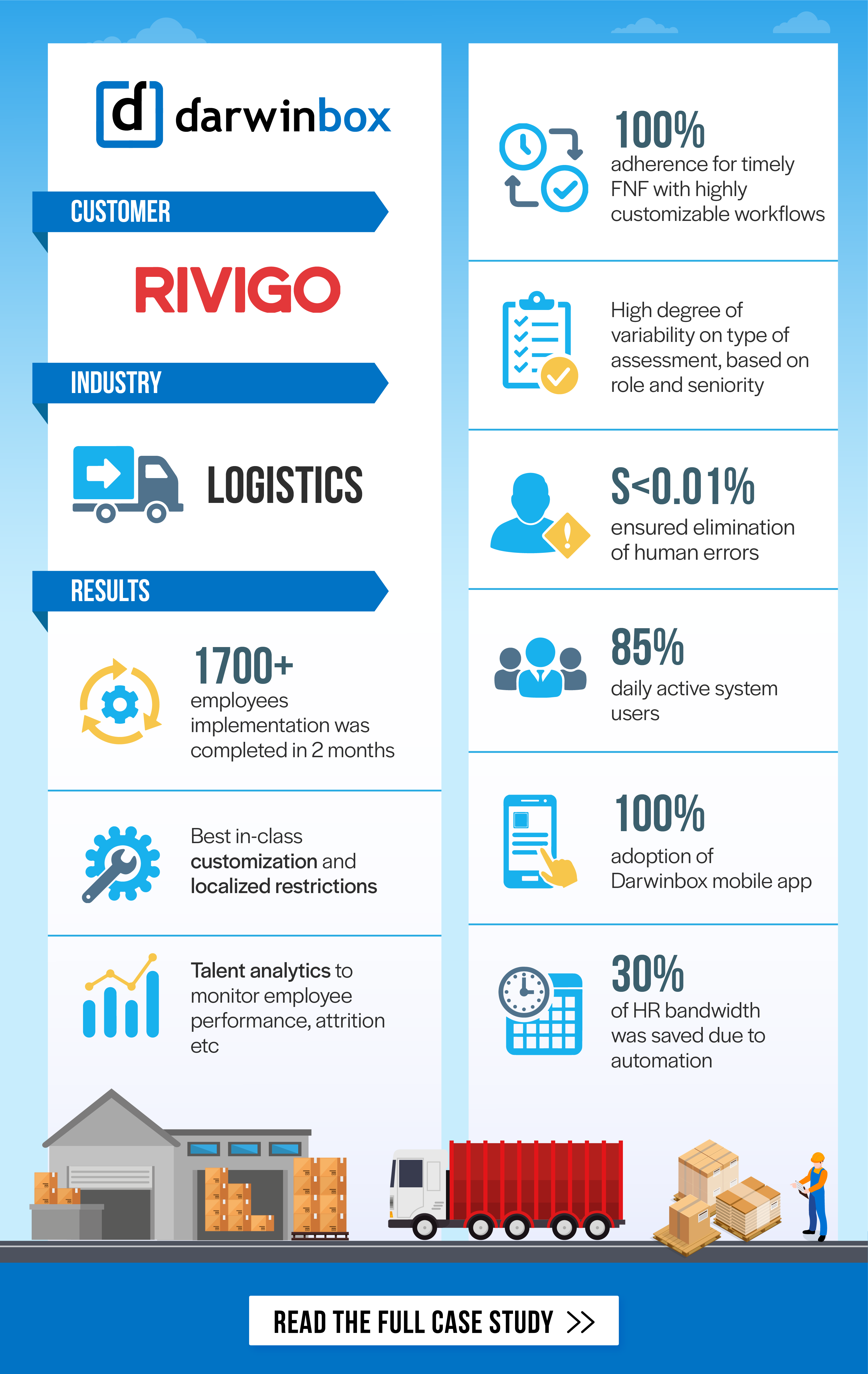 rivigo-infographic-blog
