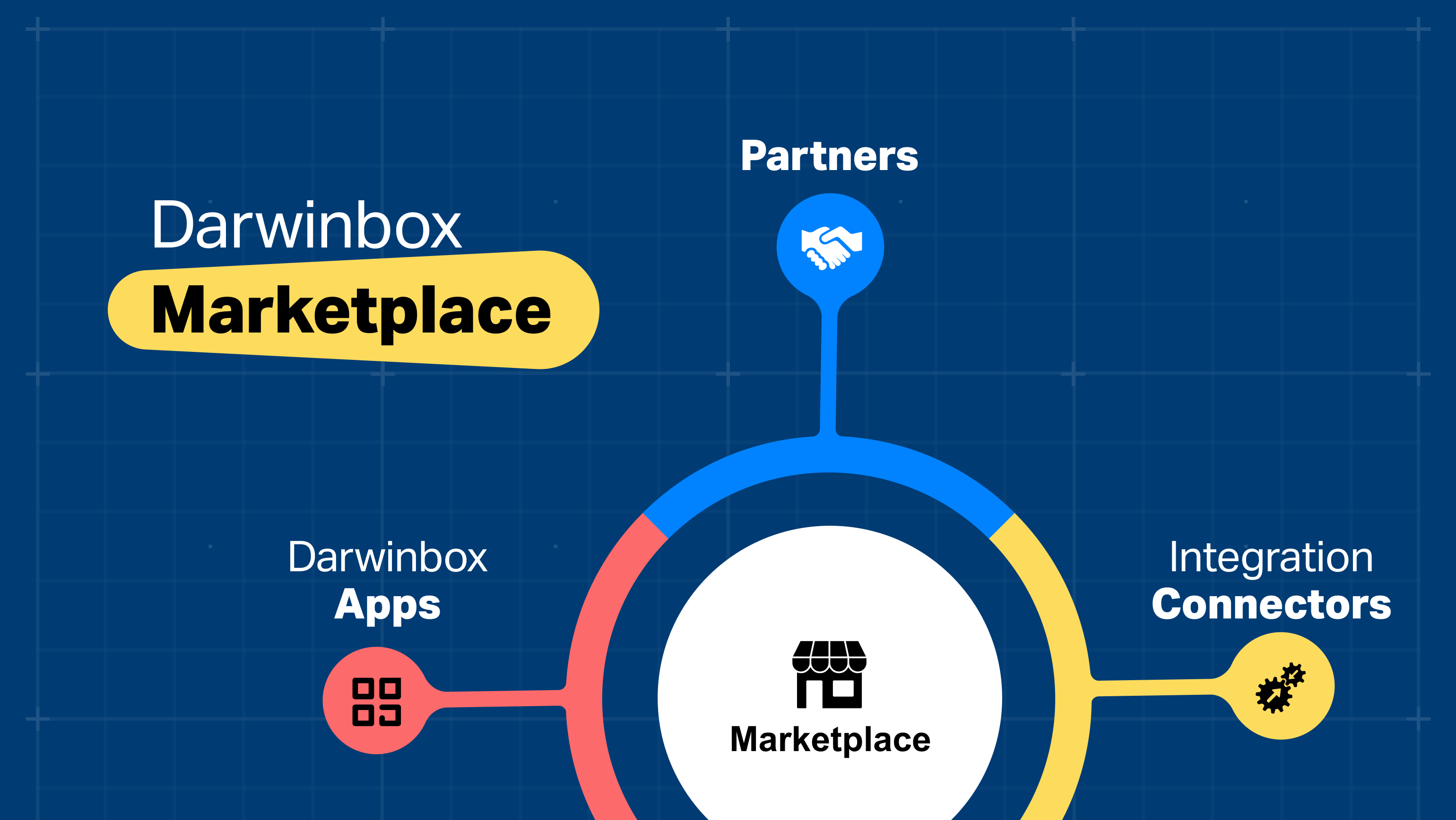 Unveiling the Darwinbox Marketplace: The Only Portal You’ll Need to Unbox and Scale Your Business Potential