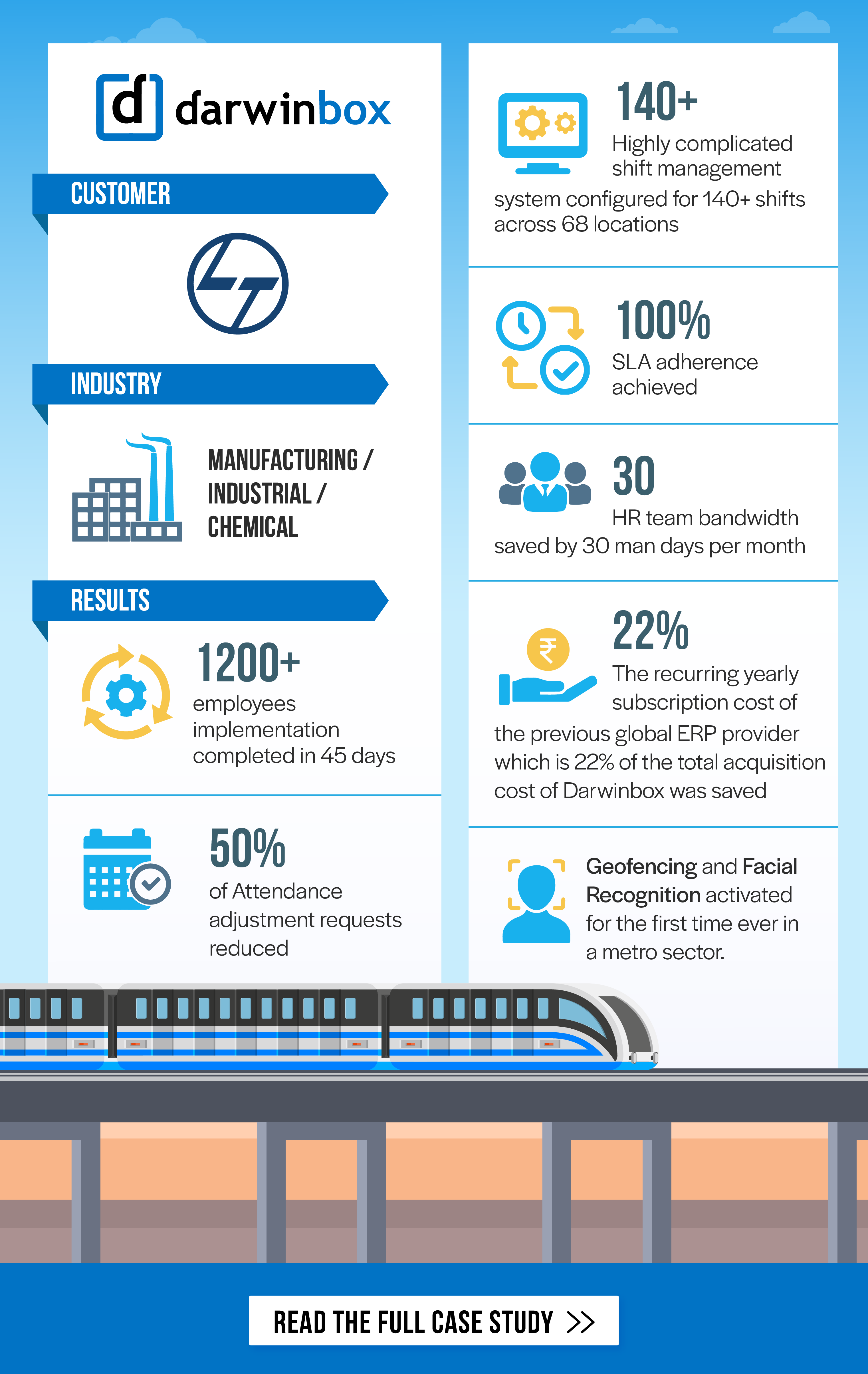 L&T-blog-Infographic