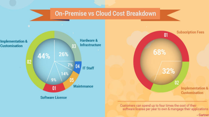 Benefits Of Enterprise Cloud Software
