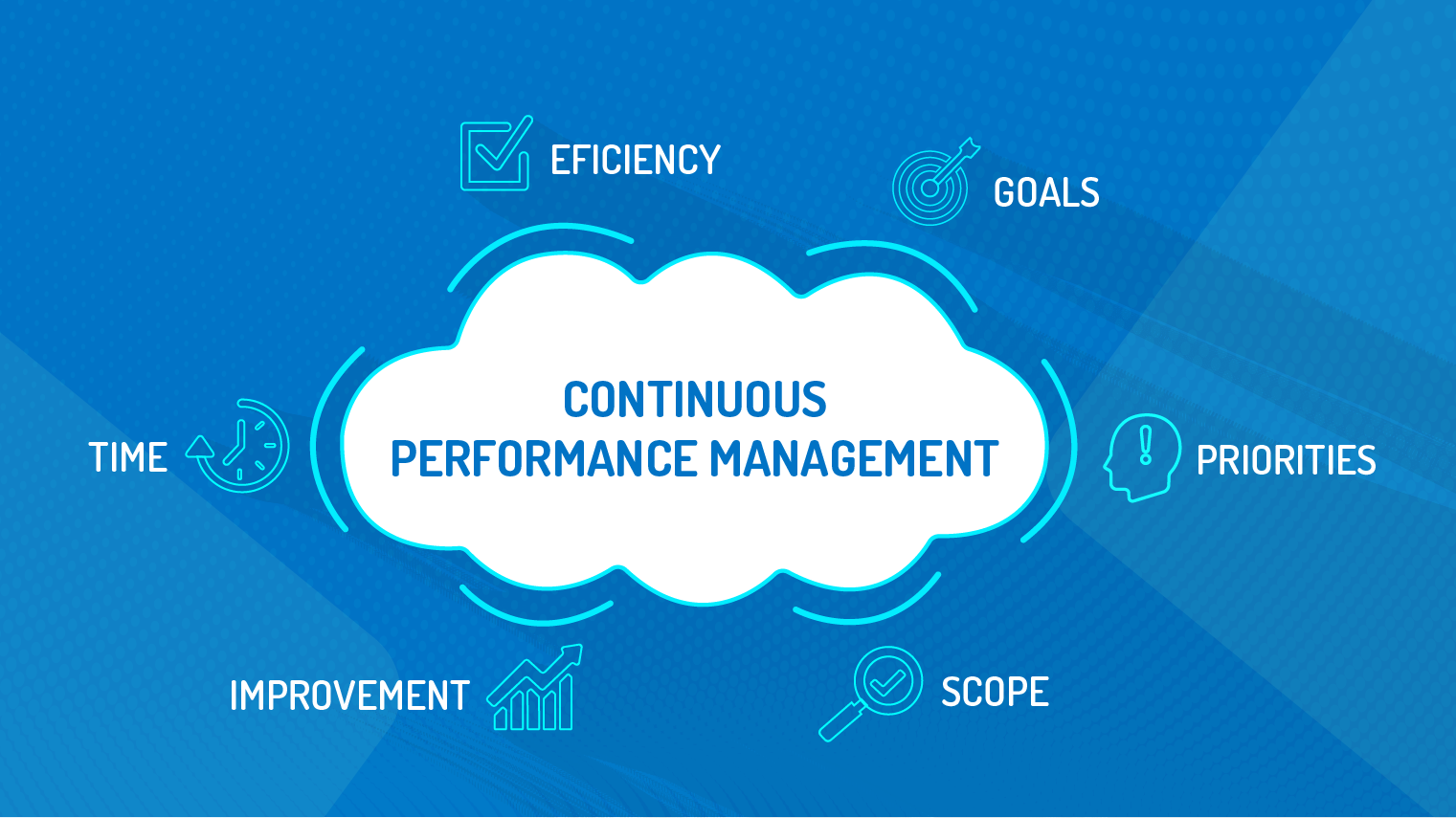 continuous-performance-management